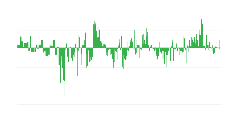 Inflation – habillement et chaussures