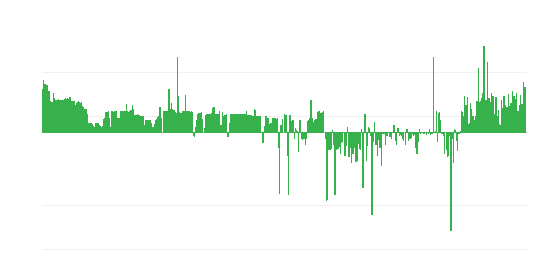 Inflation – habillement et chaussures