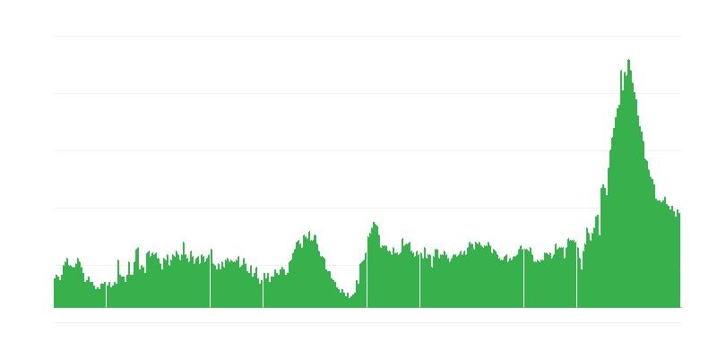 Inflation – hôtels, cafés et restaurants