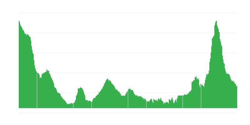Inflation – hôtels, cafés et restaurants
