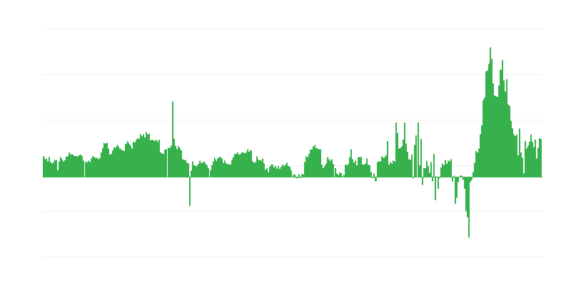 Inflation – hôtels, cafés et restaurants