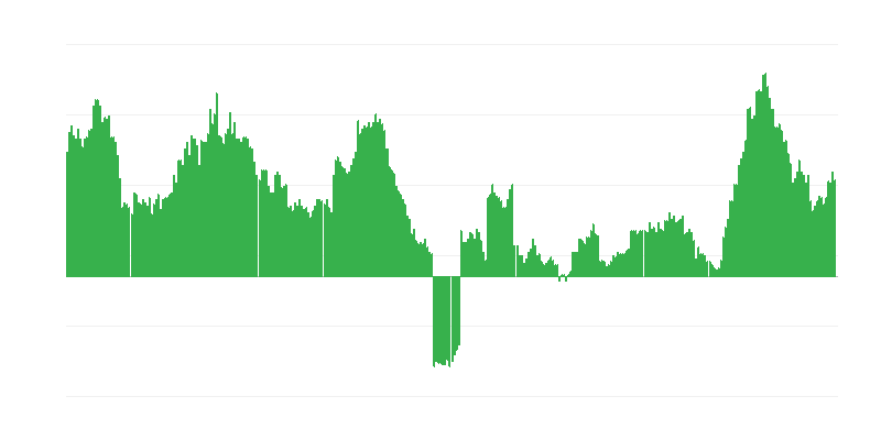 Inflation – hôtels, cafés et restaurants
