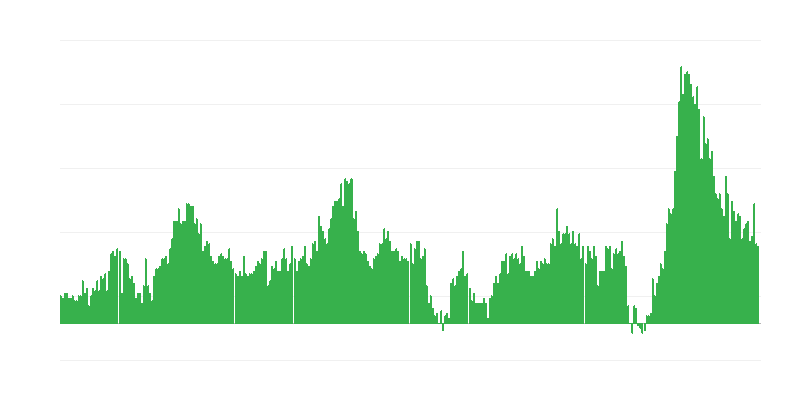 Inflation – hôtels, cafés et restaurants