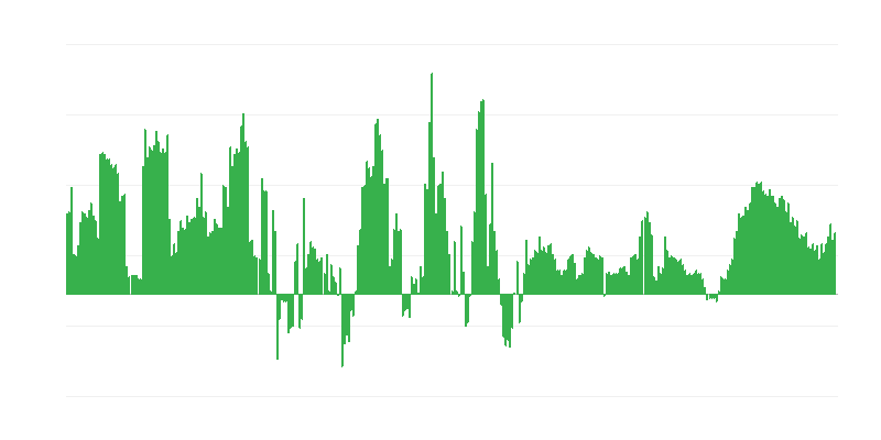 Inflation – hôtels, cafés et restaurants