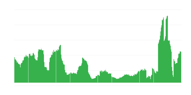 Inflation – hôtels, cafés et restaurants