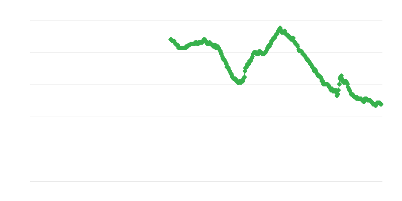 Chômage des femmes de plus de 25 ans