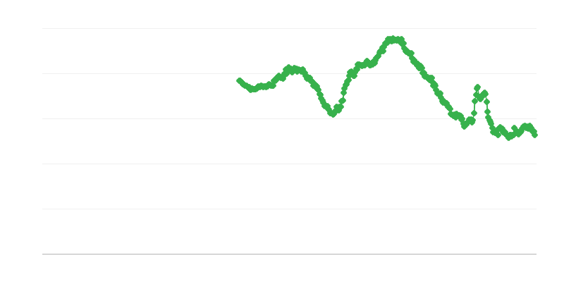 Chômage des femmes de moins de 25 ans
