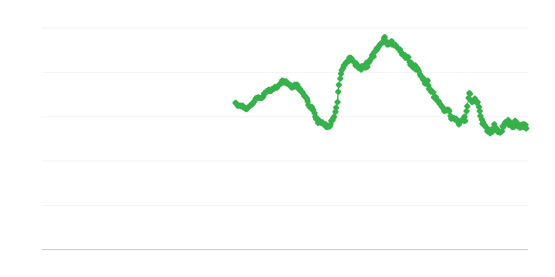 Chômage chez les hommes de moins de 25 ans