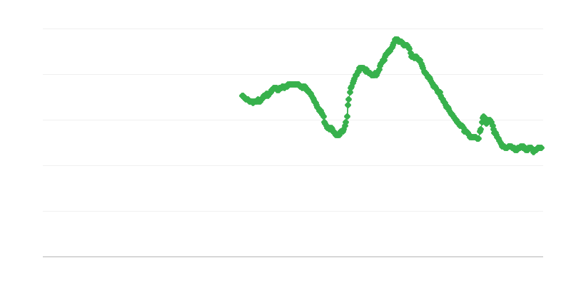 Chômage chez les hommes