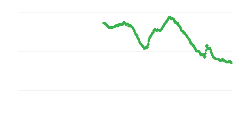 Chômage chez les femmes