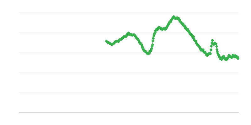 Chômage chez les personnes de moins de 25 ans