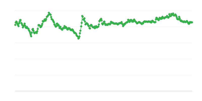Taux de change PLN/EUR