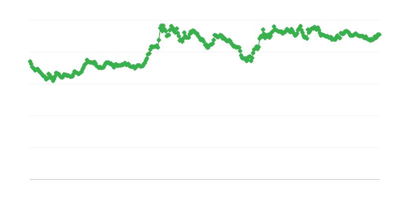 Taux de change GBP/EUR