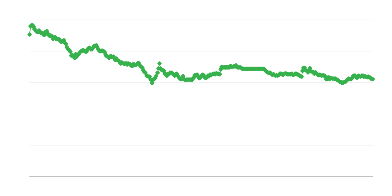 Taux de Change CZK/EUR