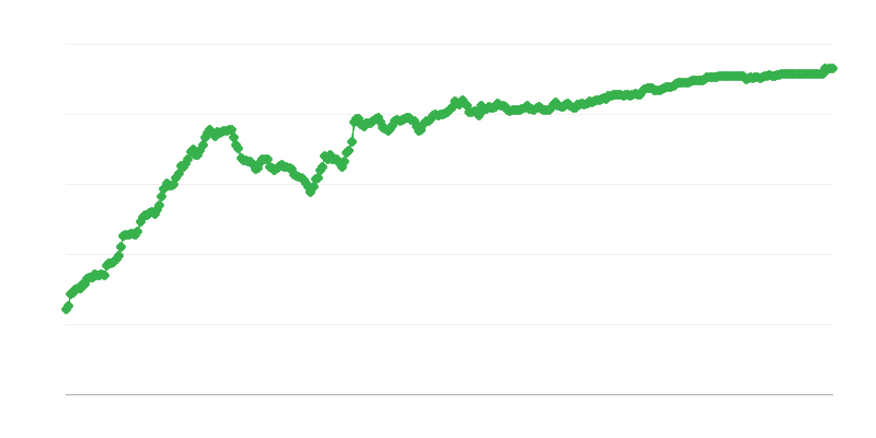 Taux de change RON/EUR