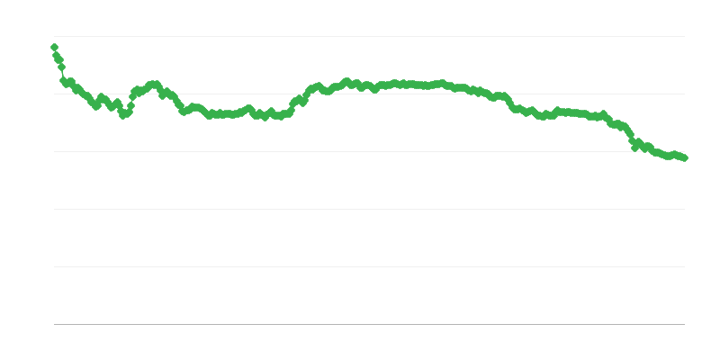 Taux de change ALL/EUR