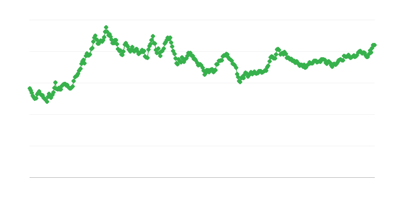Taux de change PHP/EUR