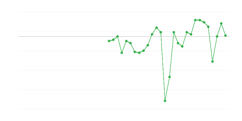 Emploi dans lʼindustrie