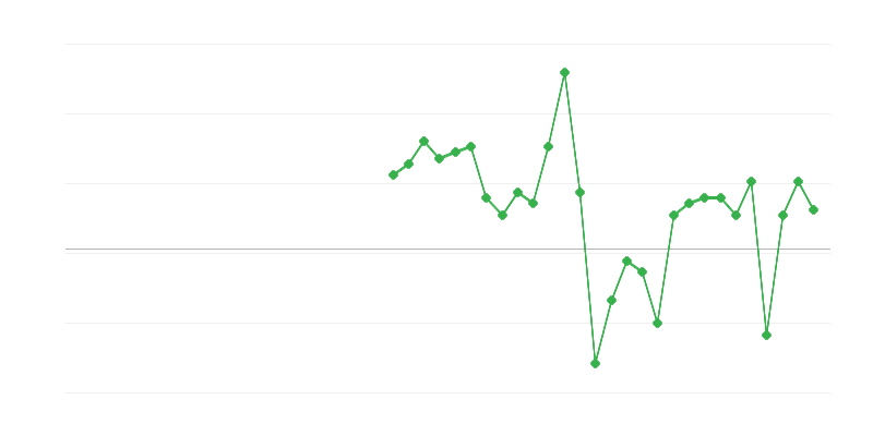 Emploi dans le commerce et la réparation de véhicules