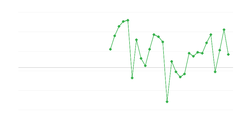 Emploi dans lʼimmobilier