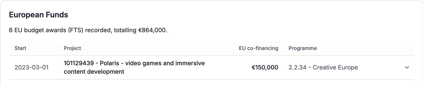 Compabase – financements européens reçus par CD Projekt Red